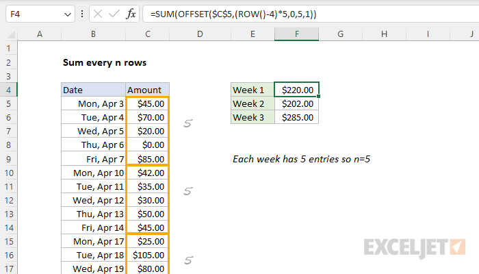 How To Sum Rows In Excel Table